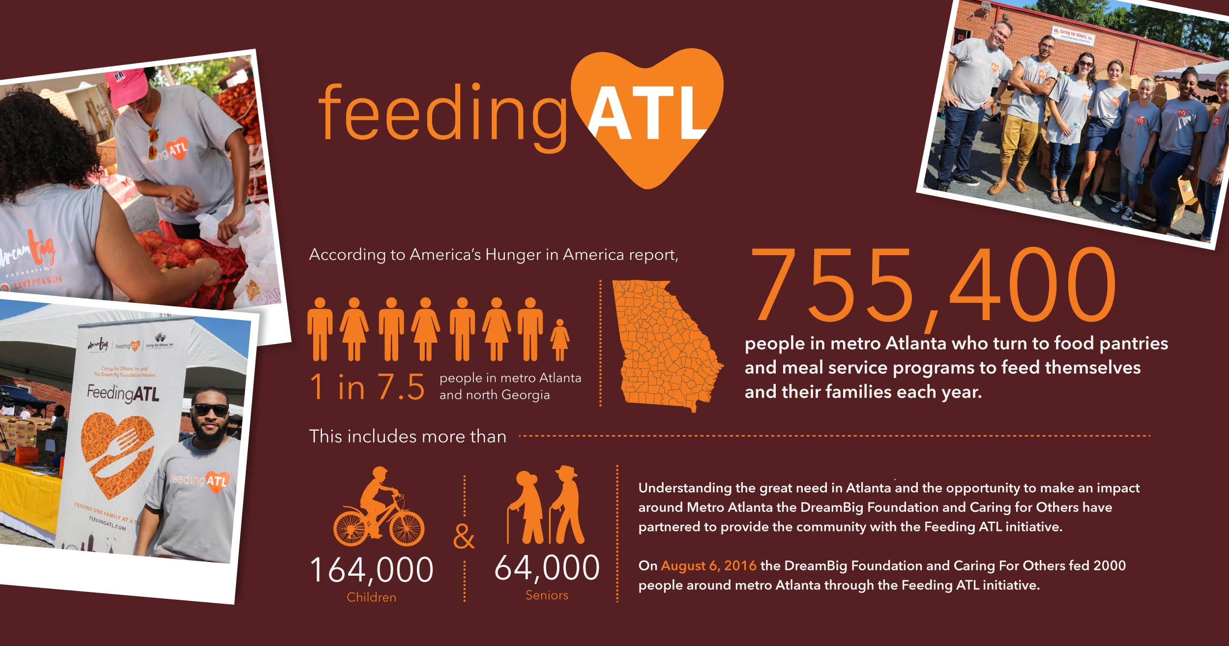 Infographic design for Feeding ATL