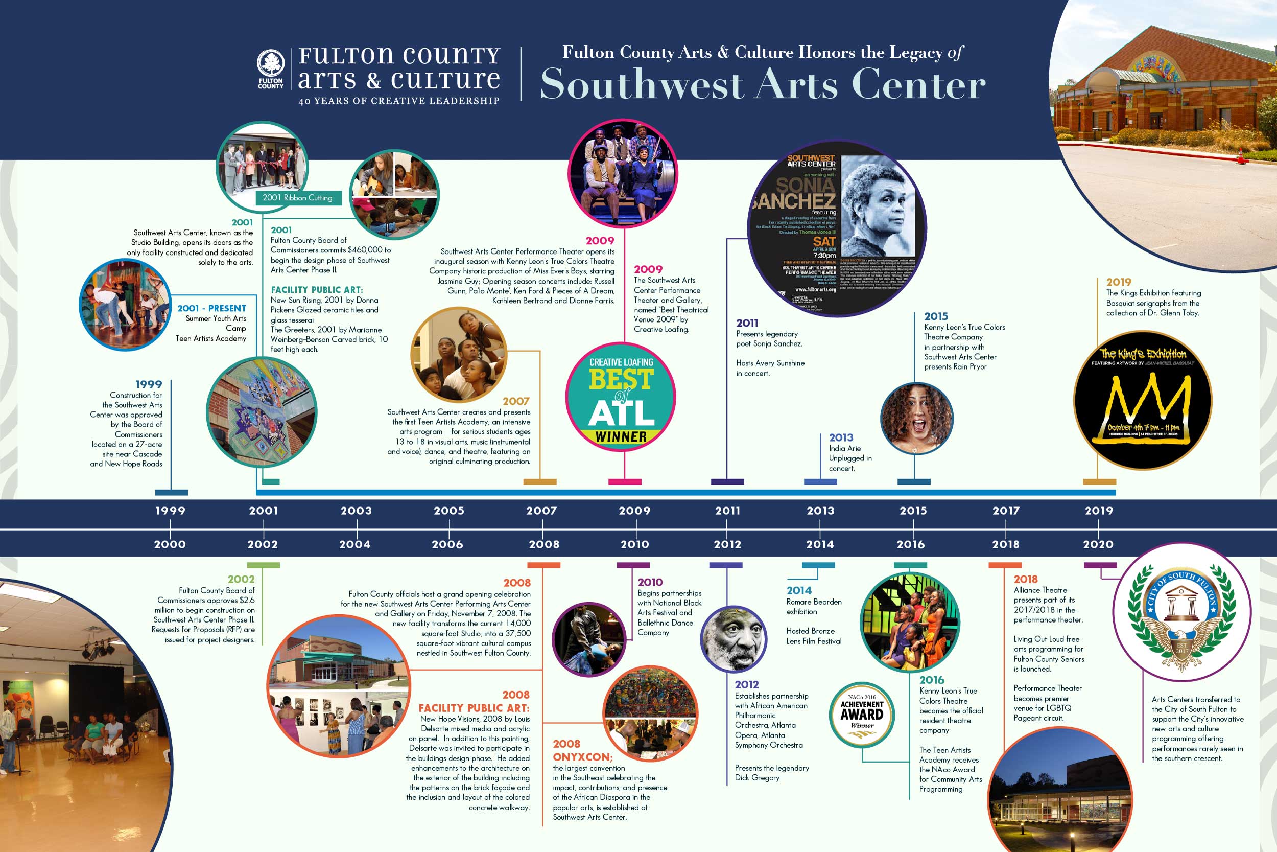 Poster Design for Highlighting the Southwest Arts Center
