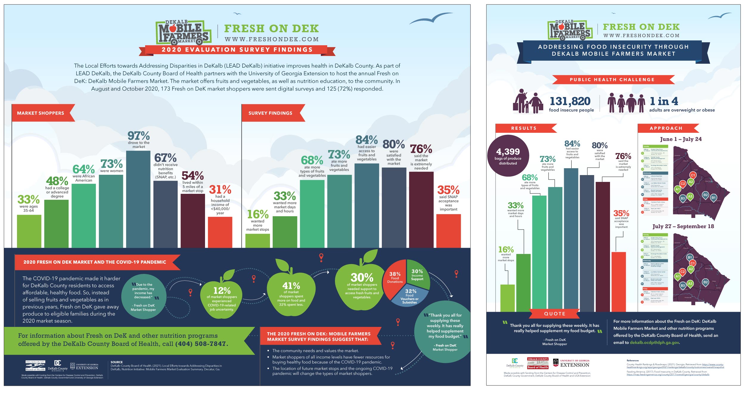 Infographic design for DeKalb County's Mobile Farmers Market