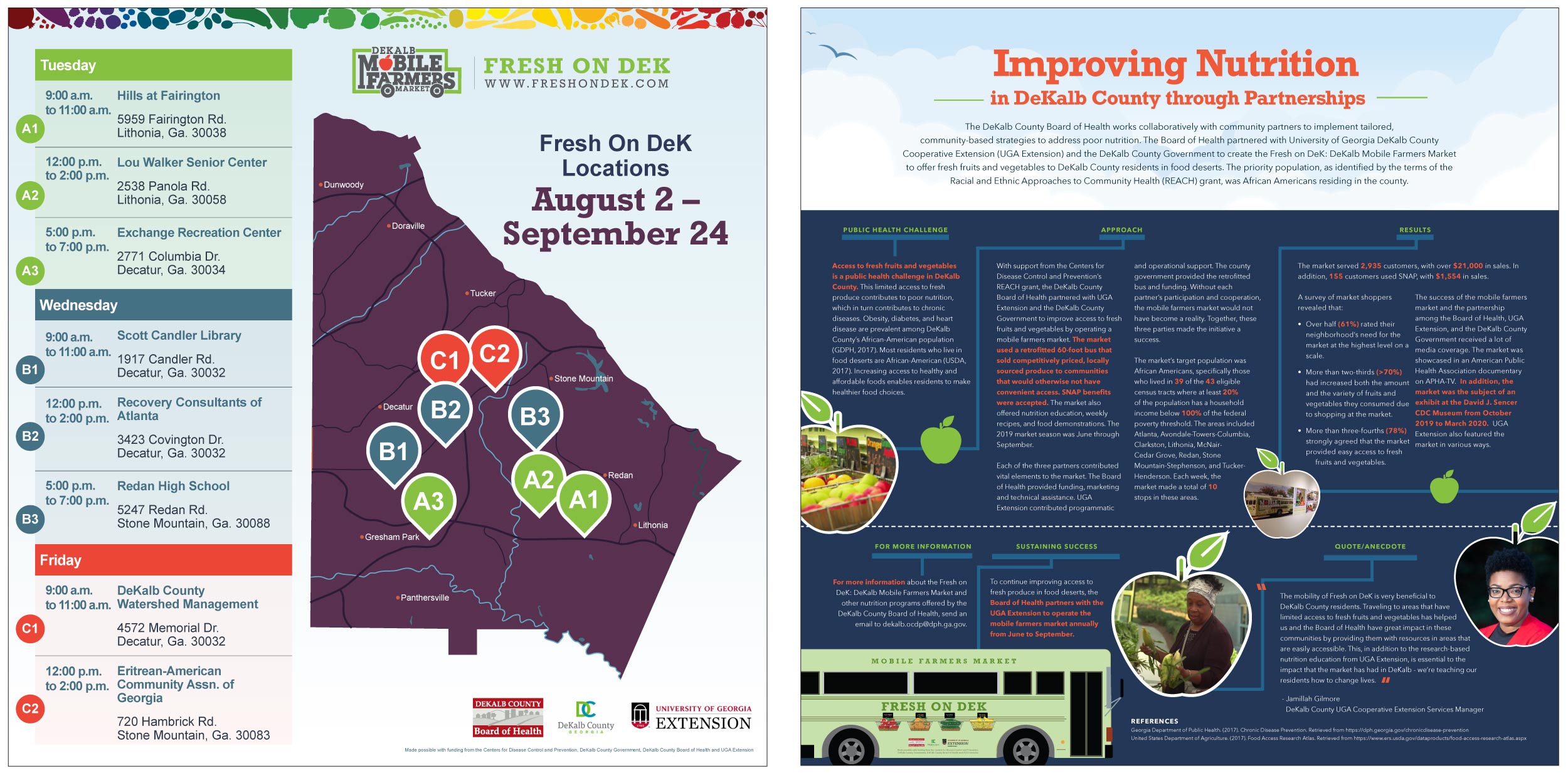 Infographic design for DeKalb County's Mobile Farmers Market