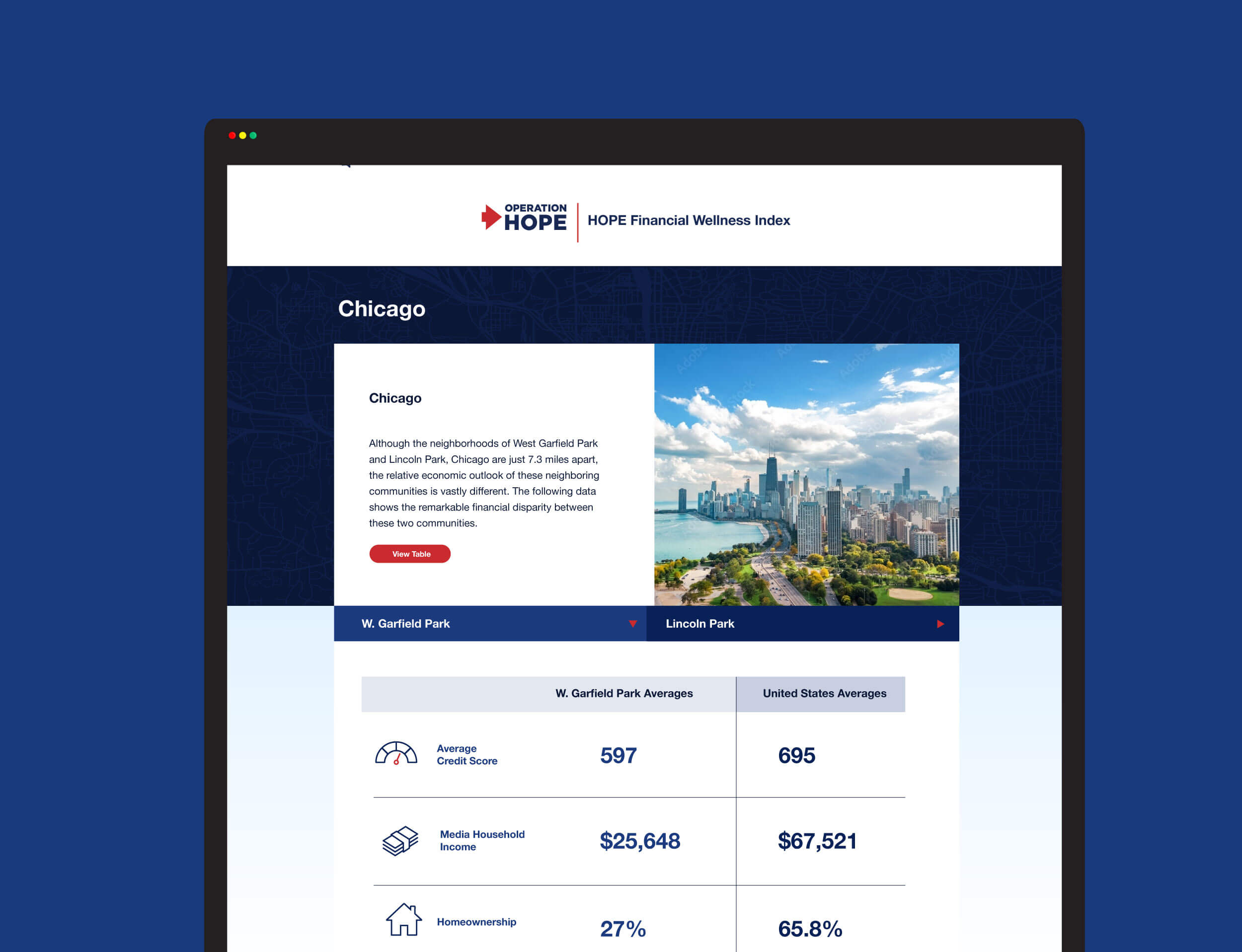 Individual cities page mockup of Hope Wellness Index Microsite